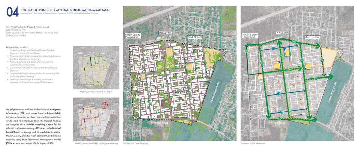 Aerial land-cover map of a dense residential grid in MMDA Colony, Chennai, bordered by Chinnamattur Road, Kamaraj Road, and Periyathoppu Lake, beside a diagram of the same grid overlaid with a green blue-infrastructure intervention network connecting parks, schools, and open spaces via primary and secondary green corridors.
