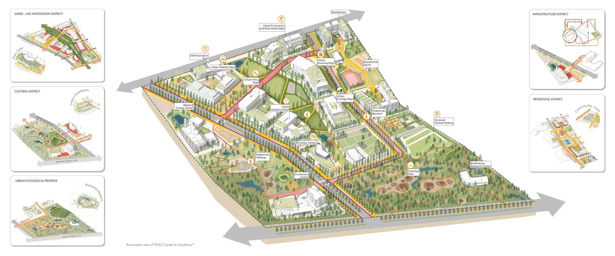Detailed axonometric aerial view of the TSUCE campus showing the urban economics, mobility, infrastructure, ecology, and housing departments arranged around a central pedestrian spine, with a forested park, biodiversity research center, terraced podium parking, and convention center in the foreground.
