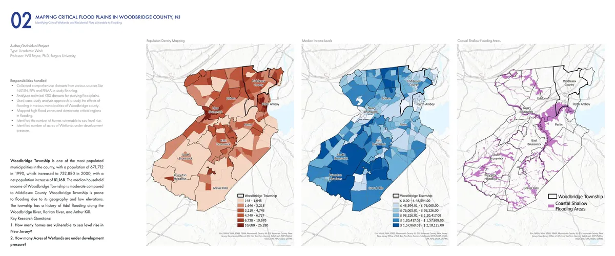 Three choropleth maps of Woodbridge Township: population density by census block group ranging from 148 to 26,280 people per unit, median household income from $0 to over $218,000, and coastal shallow flooding areas overlaid in purple across Edison, New Brunswick, Perth Amboy, and surrounding municipalities.