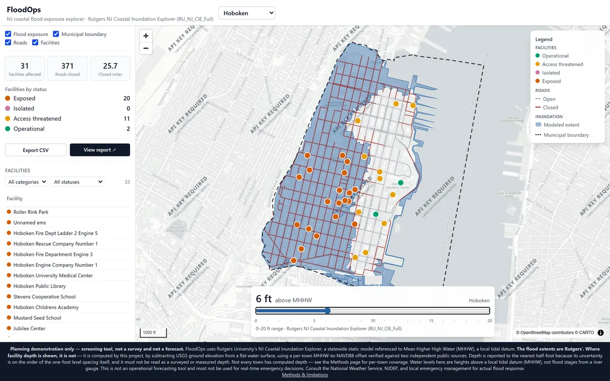 The FloodOps dashboard showing Hoboken at 6 ft above MHHW: nearly the entire municipality covered by the modeled inundation extent, with 20 facilities exposed, 11 access-threatened, and only 2 operational.