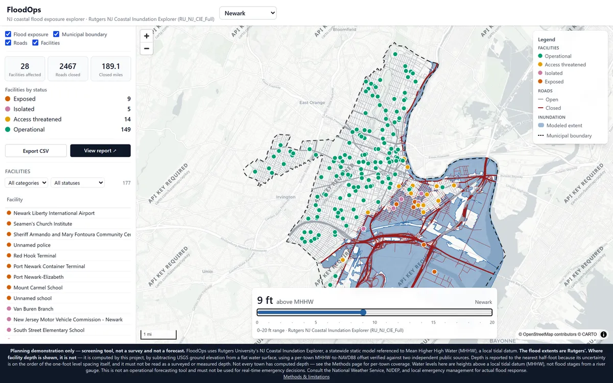 The FloodOps dashboard showing Newark at 9 ft above MHHW: a blue modeled inundation extent covering the port and airport districts, facility dots coloured green for operational through orange and red for exposed, closed road segments drawn in red, and a summary reading 28 facilities affected, 2,467 roads closed, 189.1 closed miles.
