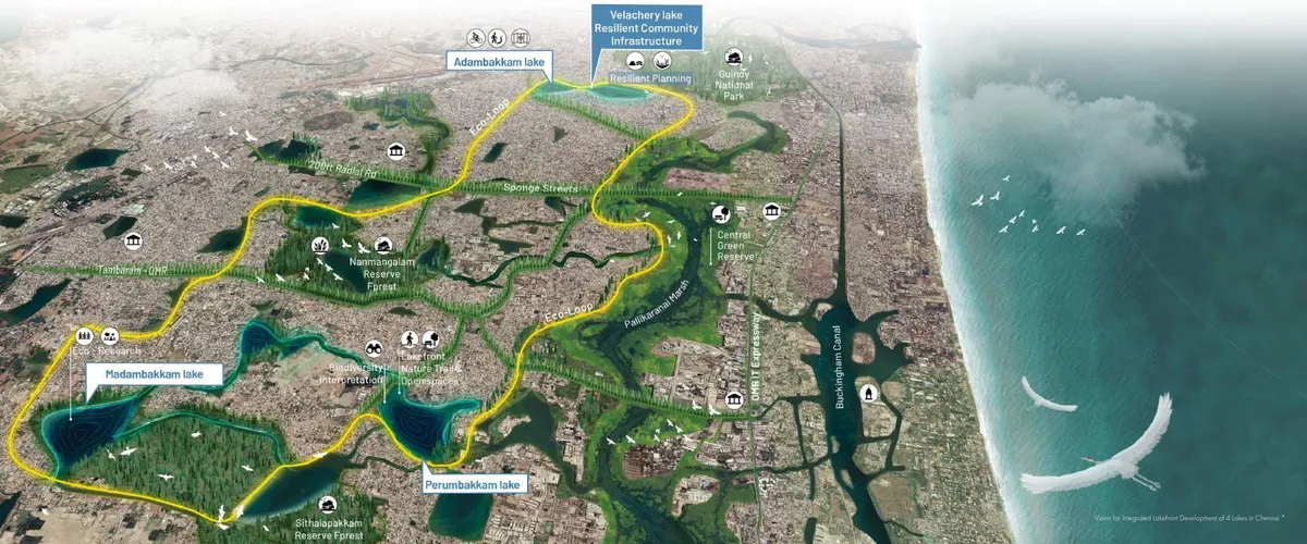 Full-bleed aerial rendering of southern Chennai showing Madambakkam, Perumbakkam, Adambakkam, and Velachery lakes connected by a continuous yellow eco-loop trail, passing an eco-research area, biodiversity interpretation point, lakefront nature trail, sponge streets along the 200ft Radial Road, and a central green reserve near Guindy National Park, with Pallikaranai Marsh and the Bay of Bengal in the distance.