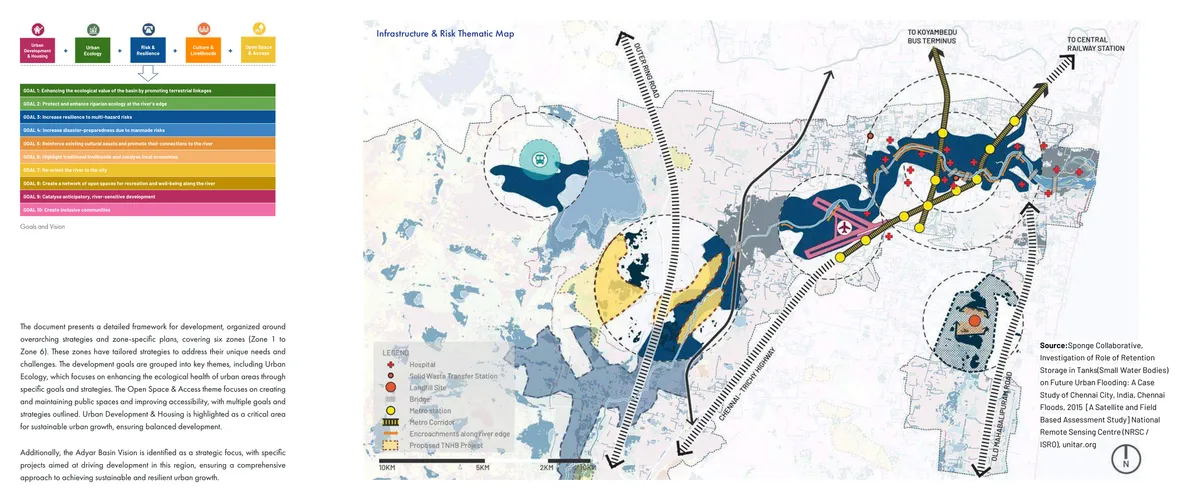 Infrastructure and risk thematic map of the Adyar basin showing metro corridors, the Outer Ring Road, hospitals, solid-waste transfer stations, a landfill site, encroachments along the river edge, and a proposed TNHB housing project, overlaid on the basin's water bodies.