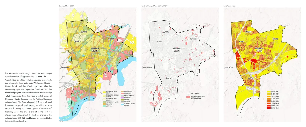 Land use map of Woodbridge Township for 2020, a land-use change map from 2010 to 2020 showing scattered parcels of change concentrated near Colonia, Avenel, and Fords, and a land-value map with high-value clusters in red concentrated around Middlesex County and Fords.
