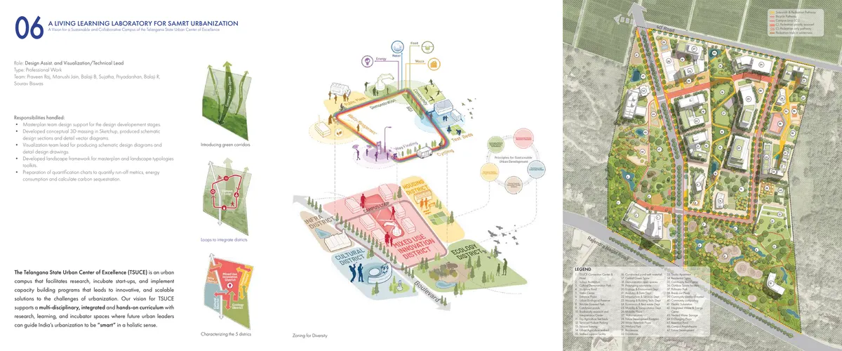 Circular diagram of the TSUCE campus loop connecting public plaza, community, biodiversity, and test-bed programs around a central water-management and way-finding core; a diagram characterizing five districts — infrastructure, cultural, mixed-use innovation, housing, ecology; and a full site plan with a numbered legend of 47 elements from the convention center to future development parcels.