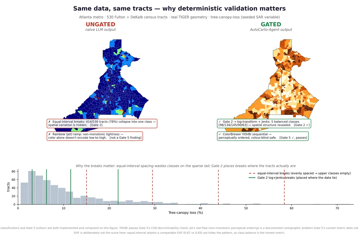 Side-by-side comparison of the same data mapped without validation gates and with them, showing markedly different spatial patterns from the same underlying values.
