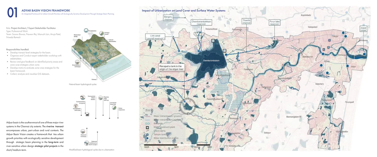Two hydrological cycle diagrams comparing a natural basin (precipitation, surface runoff, groundwater recharge, lakes and wetlands, estuary) against a modified, urbanized basin, alongside a map of the Adyar basin showing water transmission infrastructure, wetlands, and urban expansion pressure from Chennai's outer ring toward the Bay of Bengal.
