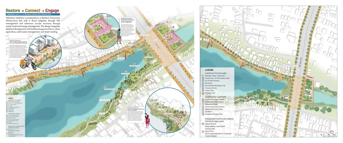 Detailed illustrated plan of the Velachery lakefront with a numbered legend of 17 elements across three zones: an eight-item lakefront promenade (wetland edge treatment, pedestrian zone, on-street parking, bioswale, vending zone, viewing decks, public park, shared lane), a seven-item community lakefront (open space, agriculture, retention pond, horticulture, waste collection, DEWATS, biogas plant), and a two-item integrated community waste centre and agro-park, with a Phase I construction zone marked at the northern road crossing.